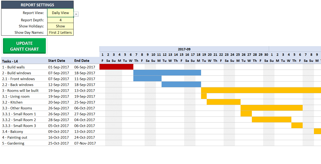 best gantt chart software, productivity land