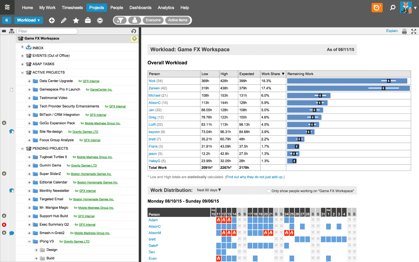 best gantt chart software, productivity land