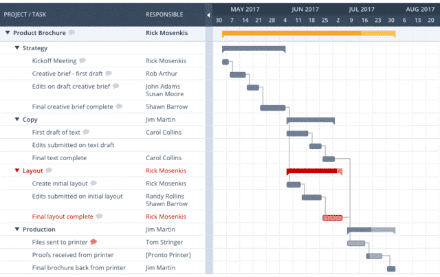 best gantt chart software, productivity land