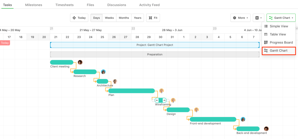 Productivity Land, Paymo Review