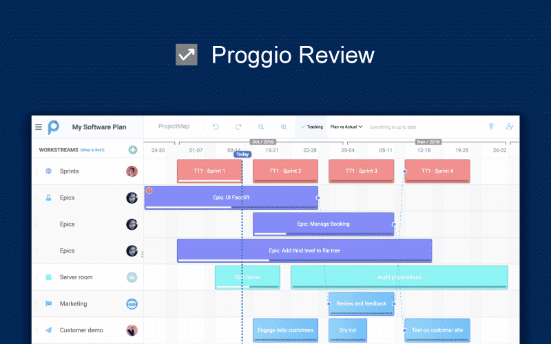 Productivity Land, Proggio Review