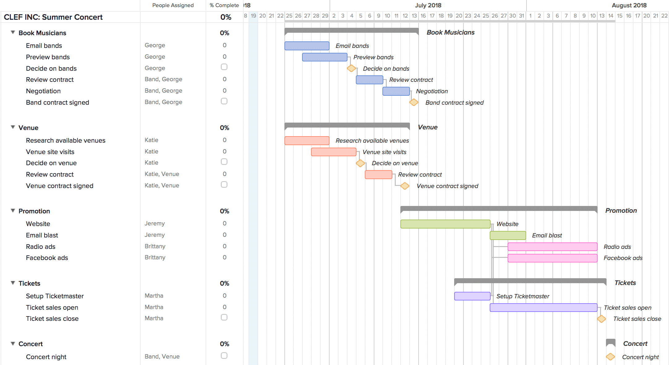 Trello vs. Asana, Asana vs. Trello, Trello Asana comparison, Asana Trello comparison, Productivity Land