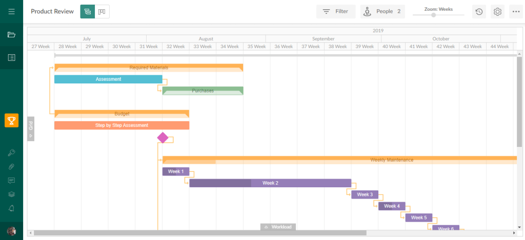 GanttPRO review, GanttPRO Gantt Chart Software, GanttPRO pricing, GanttPRO tutorial, ProductivityLand, Productivity Land