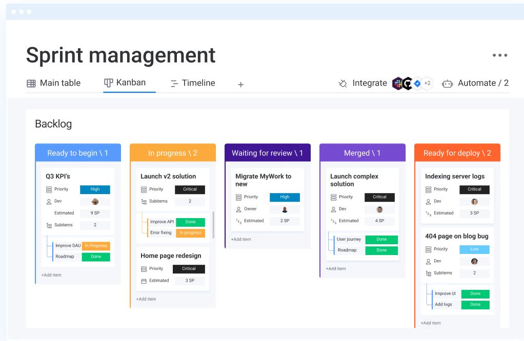 Monday kanban