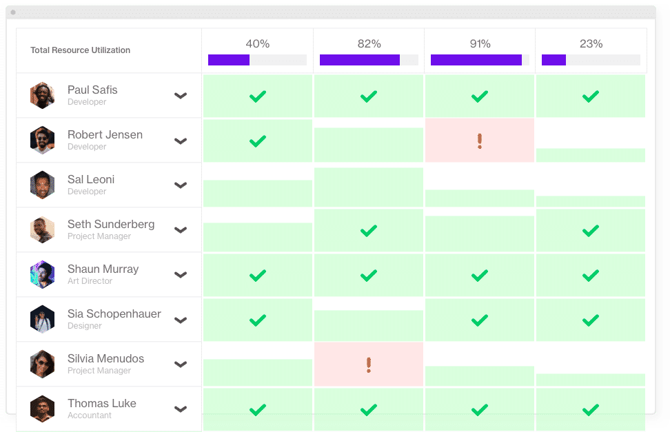 Schedule-Total Utilization- Forecast App - Best resource management software