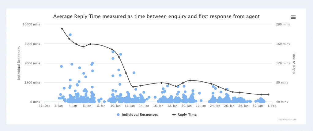 timetoreply email management software