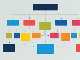 best-flowchart-software