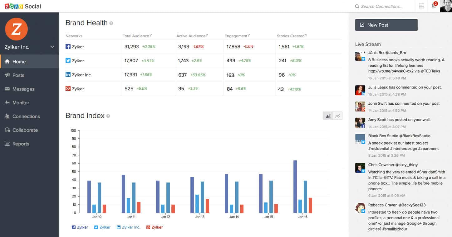 best social media management tools, free social media management tools, top social media management tools, online social media management tools, best social media management platforms, productivityland, productivity land