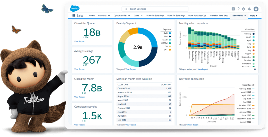 best crm software, crm software 2019