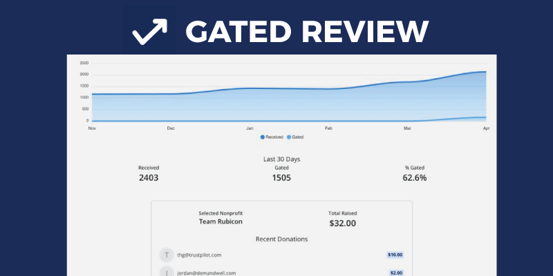 gated-review-2