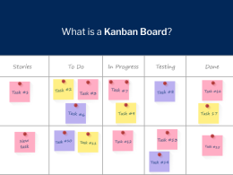 what is a kanban board, why use kanban, what is kanban, history of kanban, elements of kanban board, productivity land, productivityland