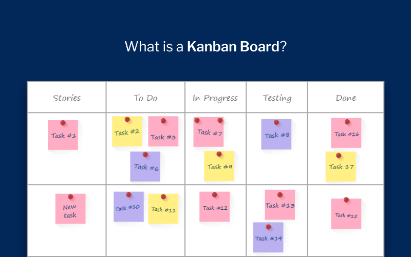 what is a kanban board, why use kanban, what is kanban, history of kanban, elements of kanban board, productivity land, productivityland